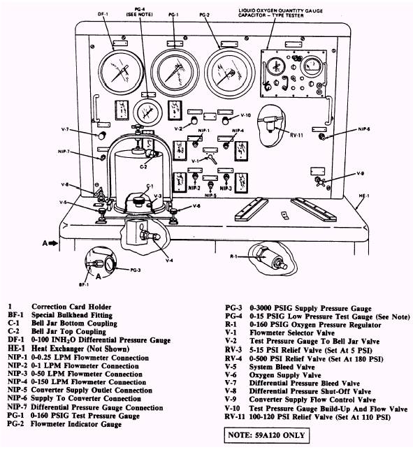 Liquid Oxygen Converter Test Stand 59A120 control panel and counter top. 11-14