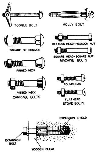 Carriage Bolt vs Hex Bolt: Main Differences Unveiled