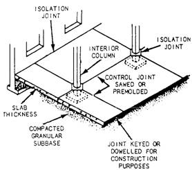 What are Isolation Joints in Concrete Structures? - The Constructor