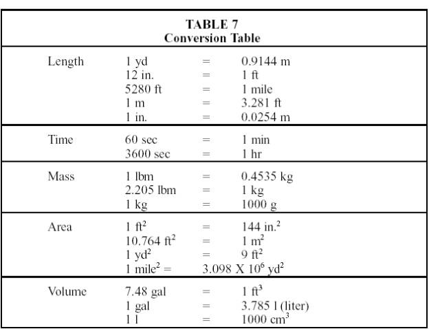 table of units for physics