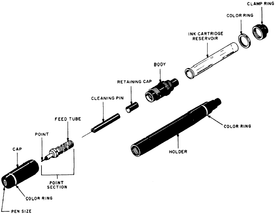 Lettering Pens