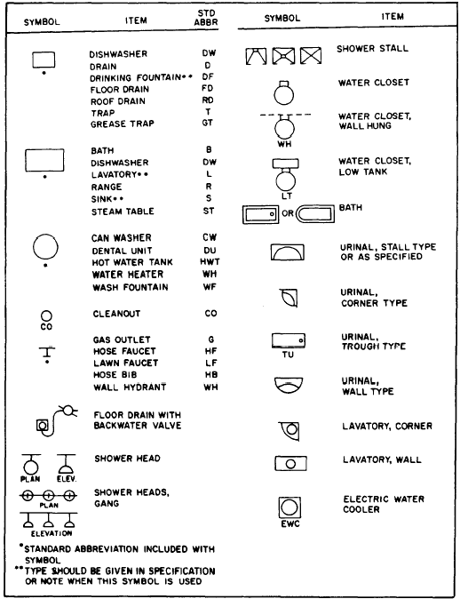 plumbing drawing symbols