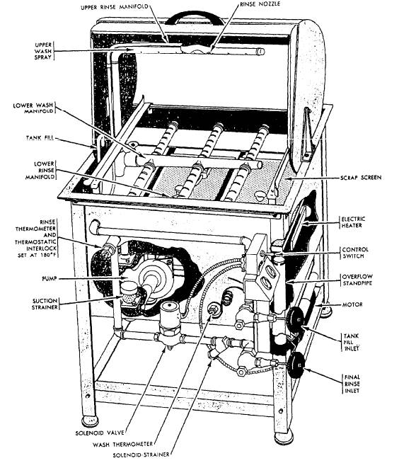 Steamjacketed kettles