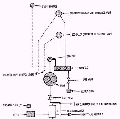 Fuel-Handling Vehicle