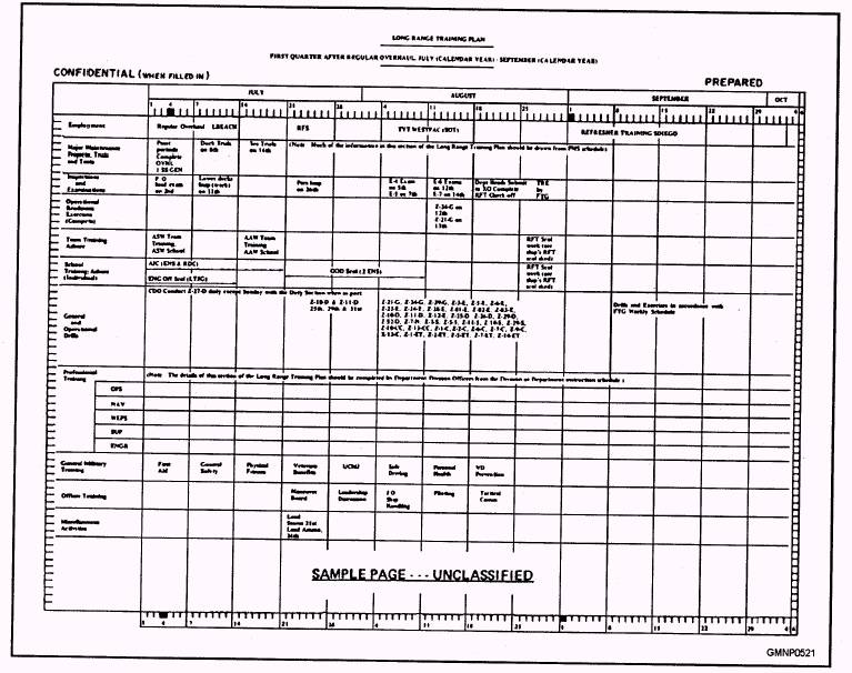 Short Range Training Plan Short Range Training Plan