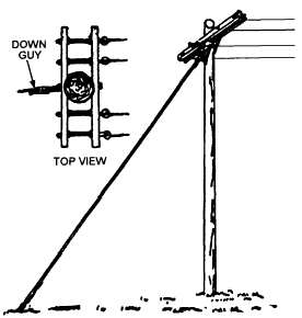 utility pole guy wire