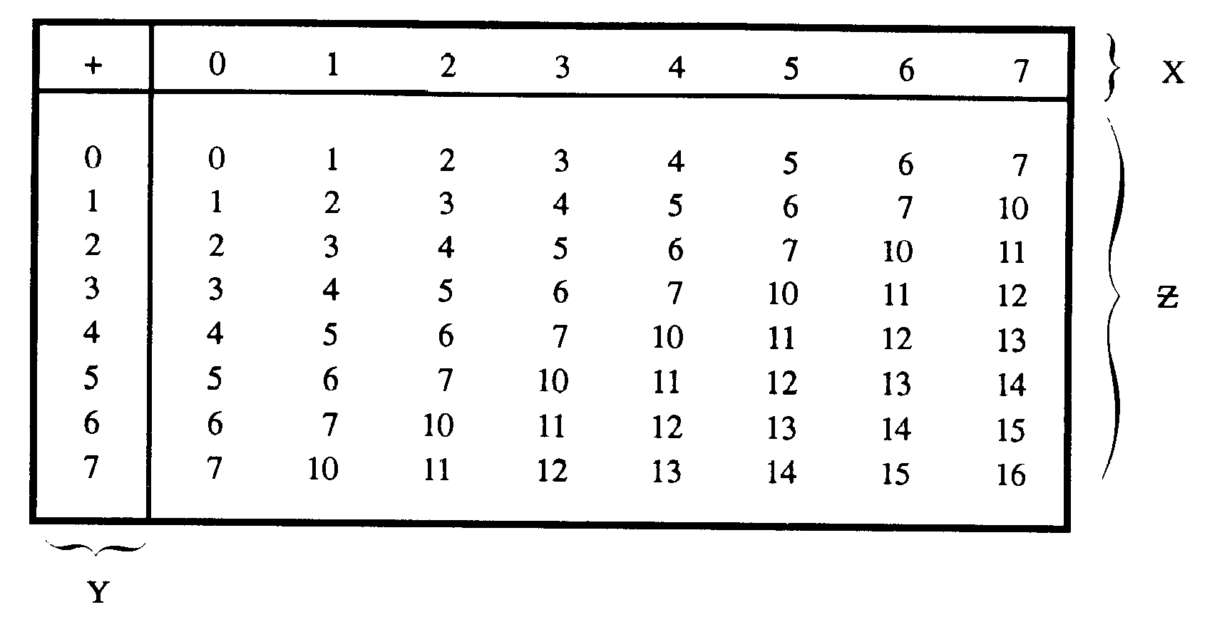 Locate The 6 In The X Column Of The Figure Next Locate The 5 In The Y 