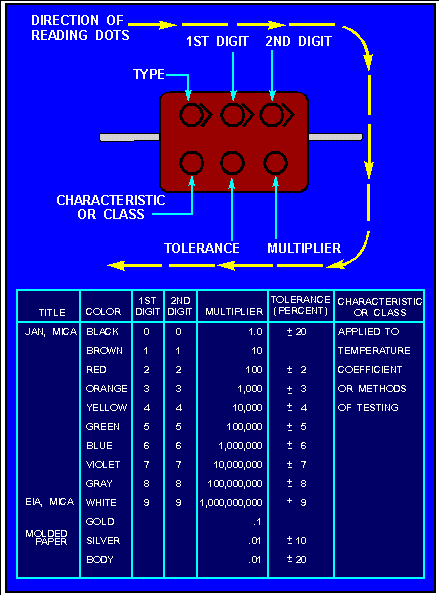 ceramic capacitor color code