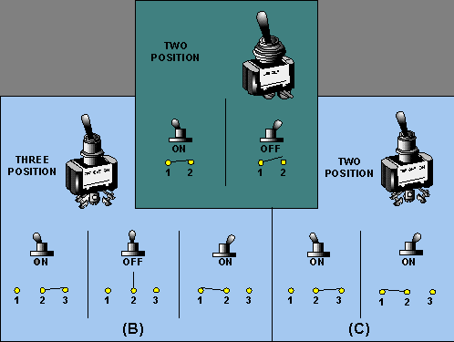 Switch Schematic Symbols