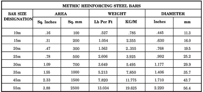 Steel Reinforcement Weight Calculator