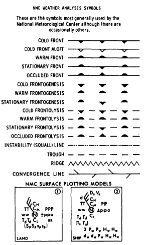 weather analysis depiction nmc symbols figure