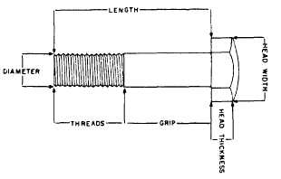 Fasteners (threaded)