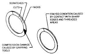 backup ring teflon installation rings figure caused damages tpub air