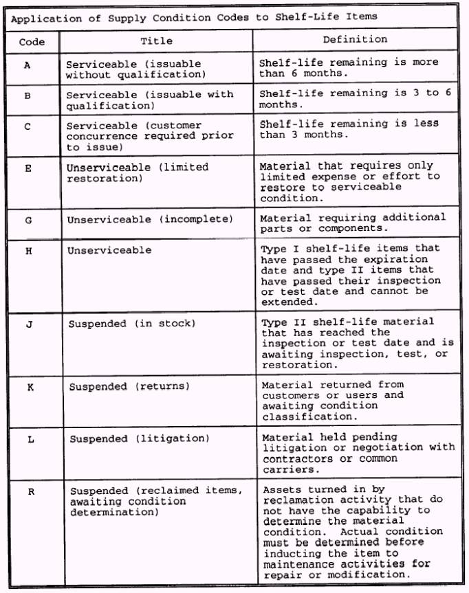 Material In Custody Of Other Departments