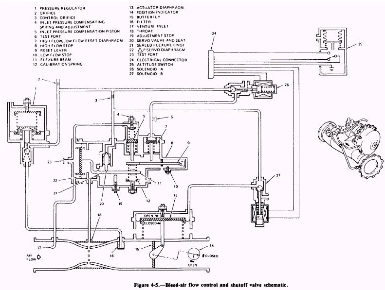 Engine Bleed-Air Bypass and Shutoff Valve