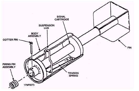 Subcaliper Practice Bombs Page