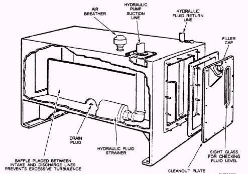 Hydraulic system components