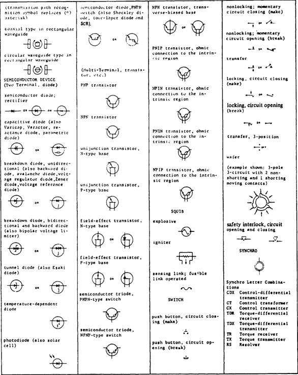 APPENDIX III GRAPHIC SYMBOLS FOR ELECTRICAL AND ELECTRONICS DIAGRAMS