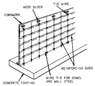 Location for Reinforcing Steel