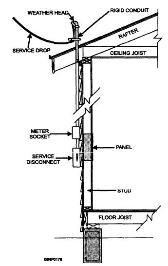 [DIAGRAM] Service Entrance Wiring Diagram For Box - MYDIAGRAM.ONLINE