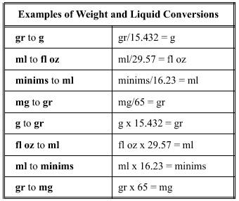 Percentage calculations