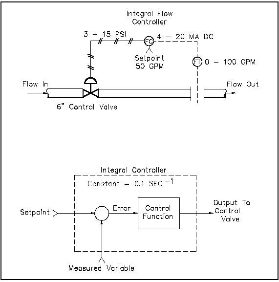 Example of an Integral Flow Control System