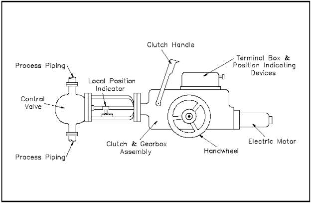 Electric Motor Actuators