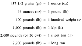 Units of weight