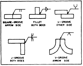 General notes