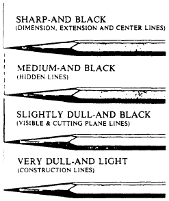 Techniques of sketching