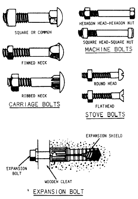 Bolts and Driftpins