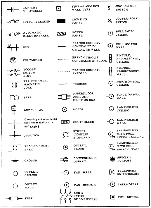 Common Electrical Schematic Symbols Wiring Diagram