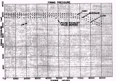 Firing Pressure Graph