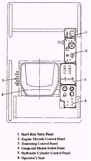 Control Console