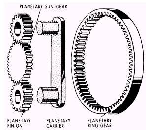 Torque Converter - Page 21