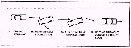 Chapter 5 - Rules of the Road