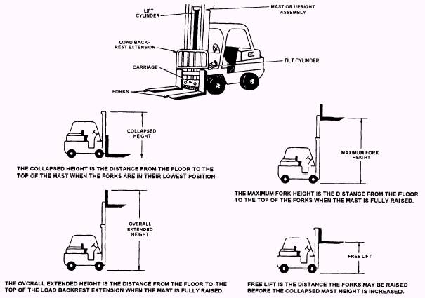 forklift clamp instructions