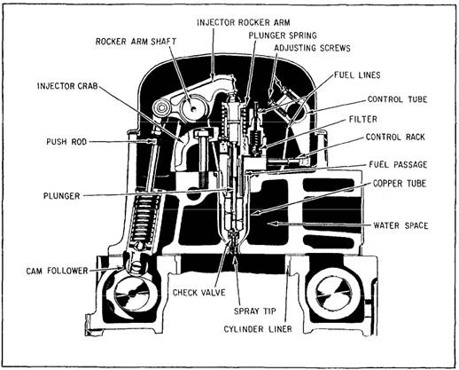 COMPRESSION IGNITION SYSTEM