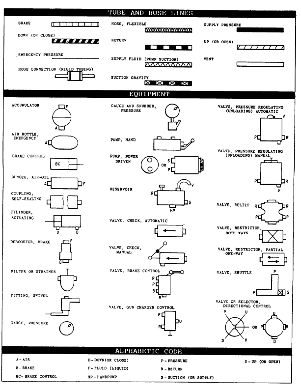 Mechanical symbols other than aeronautical for fluid power diagrams