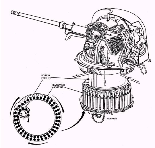 Ammunition-handling system