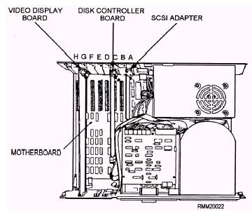 The Microcomputer