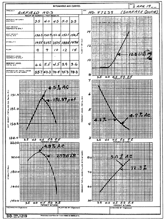 Example of marshall method of hot-mix design