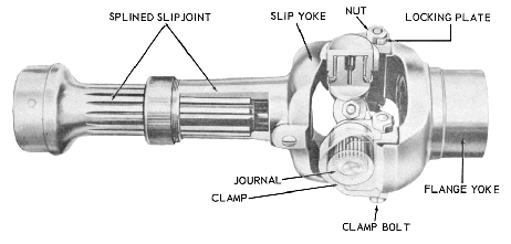 propeller shaft and universal joint