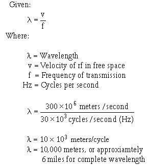 Length Of A Transmission Line