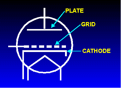 Planar Tubes