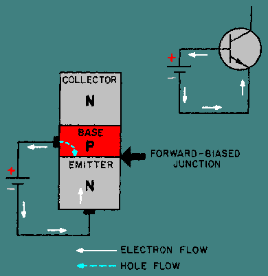 Electrical Engineering: TRANSISTOR THEORY