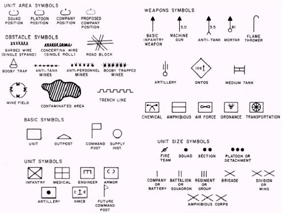 Identify Symbols On Military Map