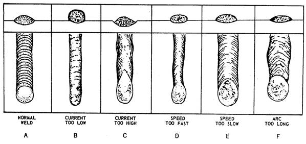 sound weld