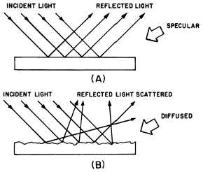 Refraction